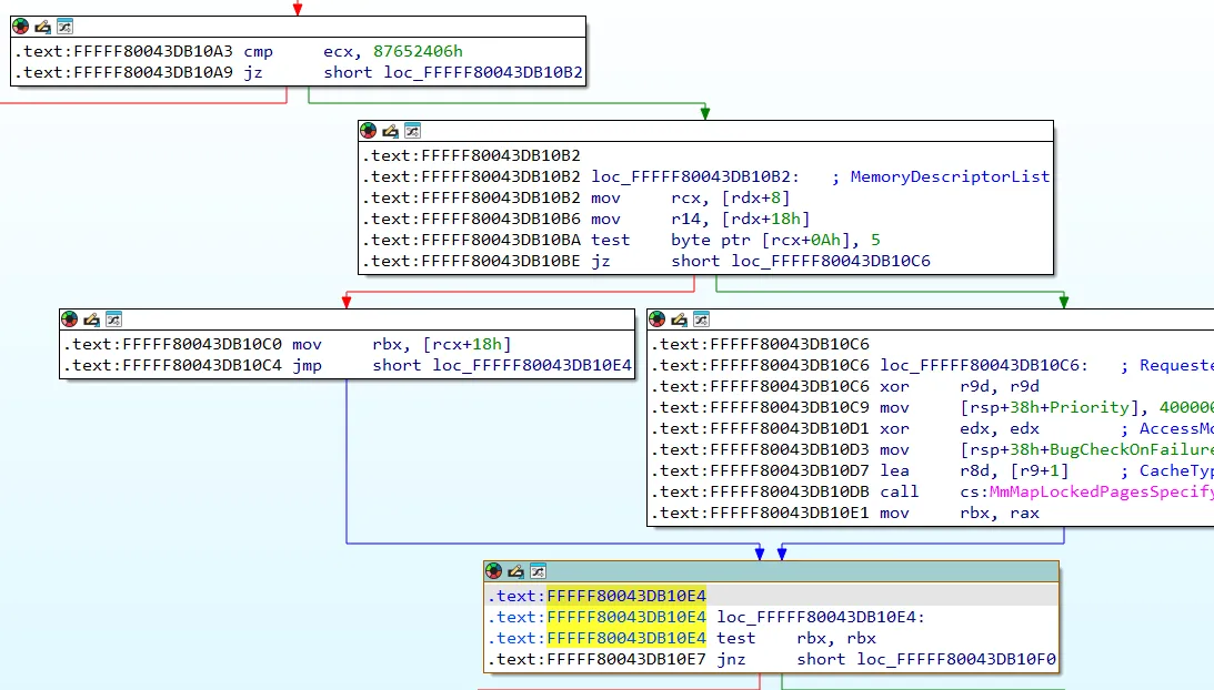 Graph view example