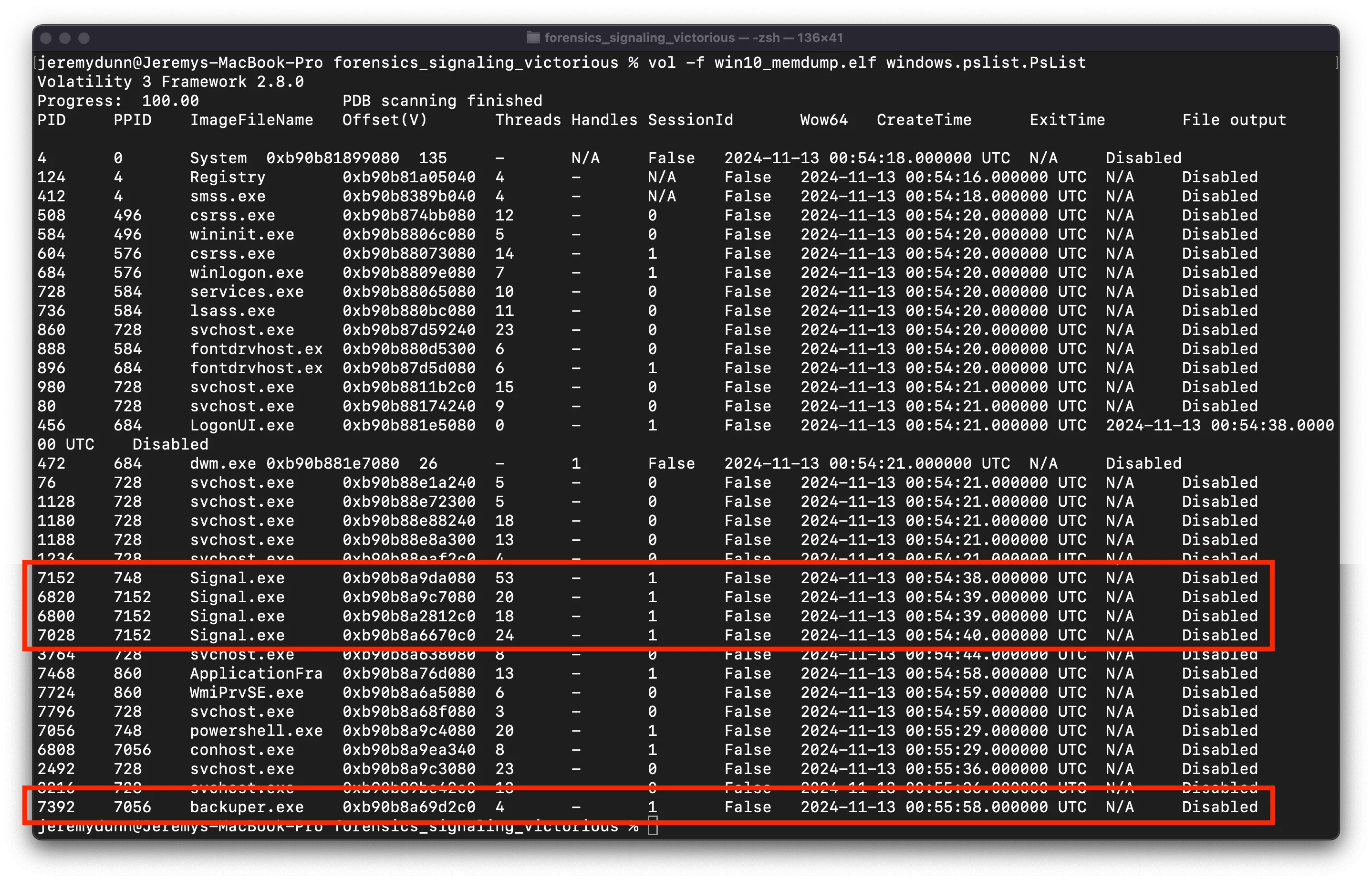 Volatility process scan